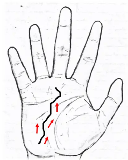 Wavy Fate line in palmistry