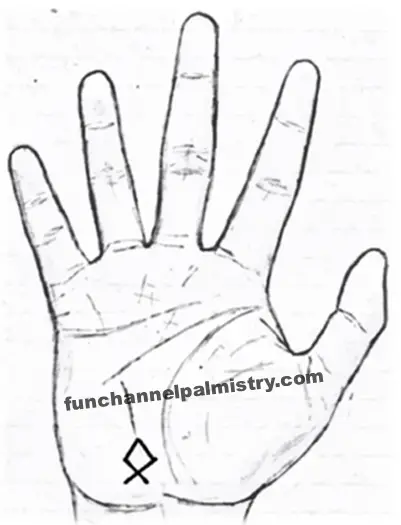 Fish sign on palm
