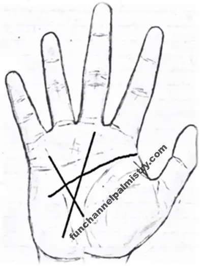 Triangle of earnings in palmistry