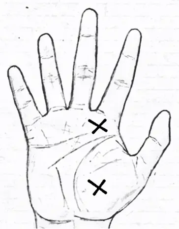 st Andrews cross in palmistry