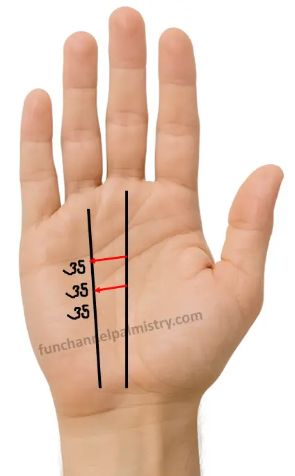 sun line age calculation