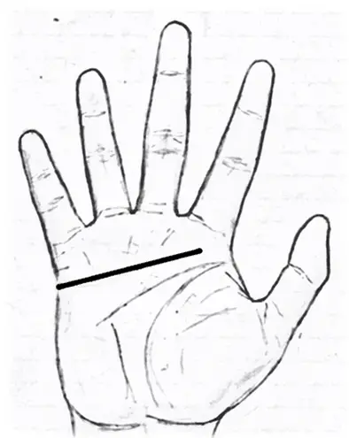Straight heart line in palmistry