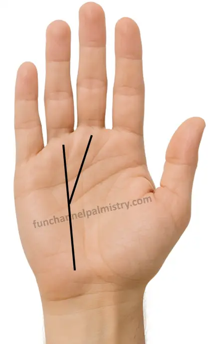 A branch from sun line to Saturn mount