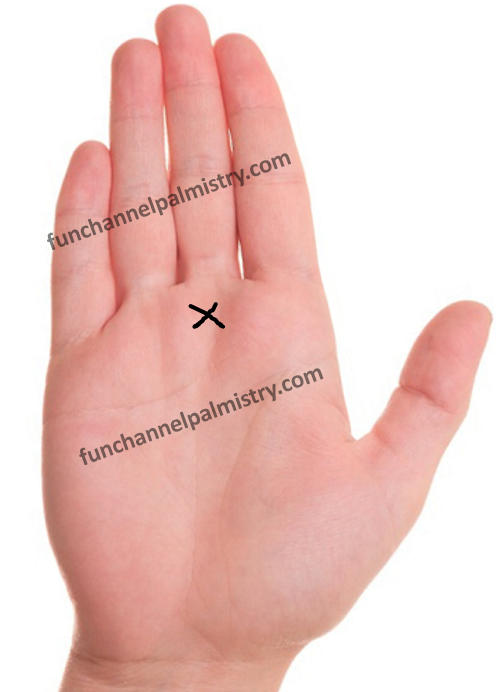 Cross on Saturn mount