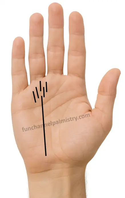 Multiple lines on Sun mount