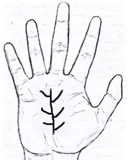 tree sign in palmistry