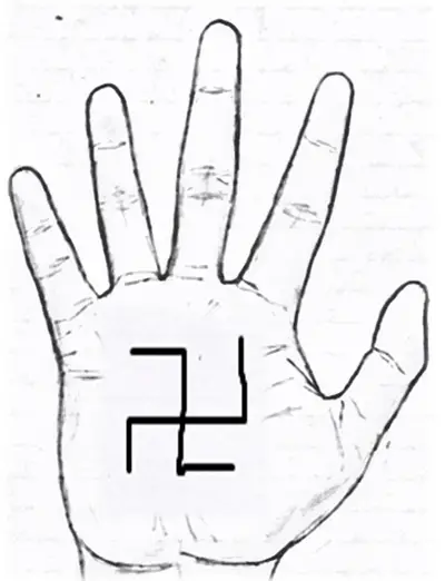Swastik sign in palmistry