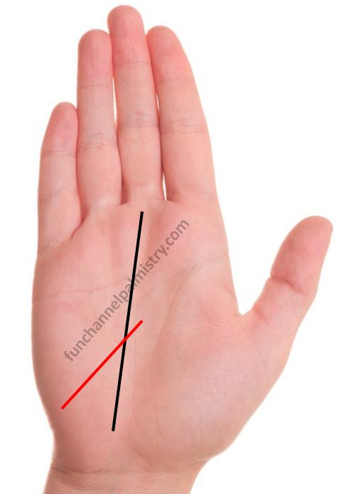 Influence line from mount of Moon cutting fate line