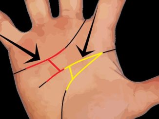 Letter H sign and Letter A in palmistry