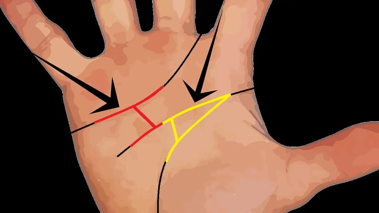 Letter H sign and Letter A in palmistry