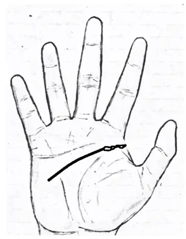 Chained head line at the beginning palmistry