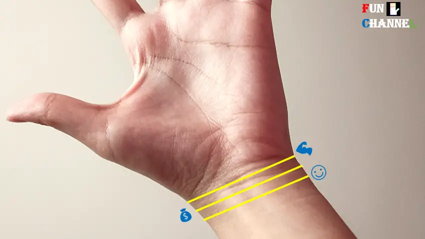Wrist lines or bracelet lines in palmistry