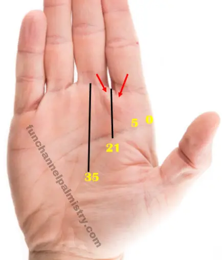 life line timing palmistry