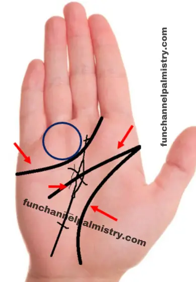 poverty signs in palmistry