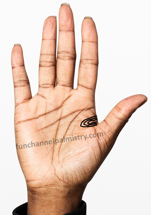 Loop of courage in palmistry