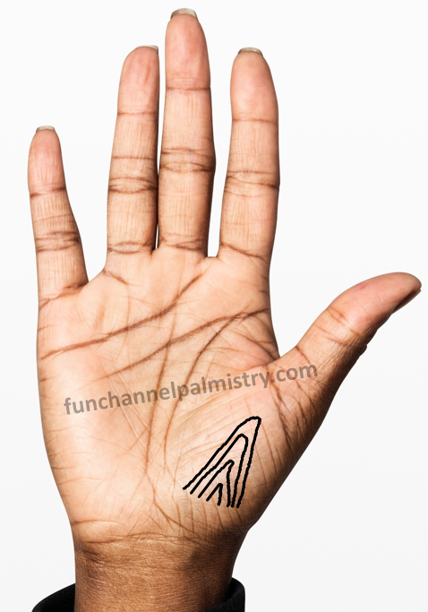 Loop of music in palmistry