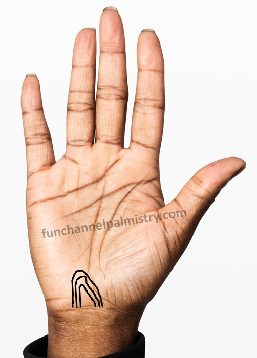 empathy loop in palmistry