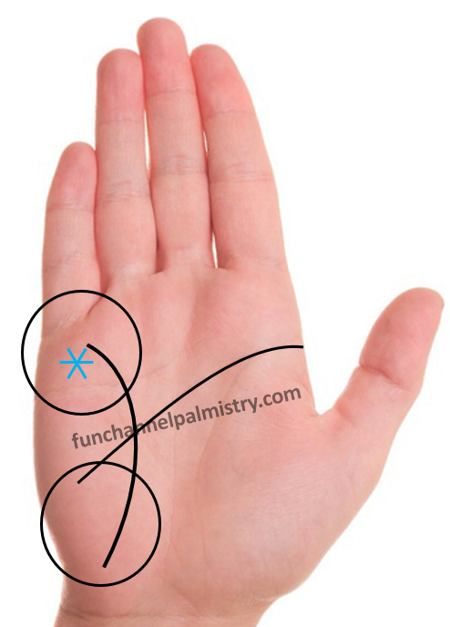 Intuition line in palmistry