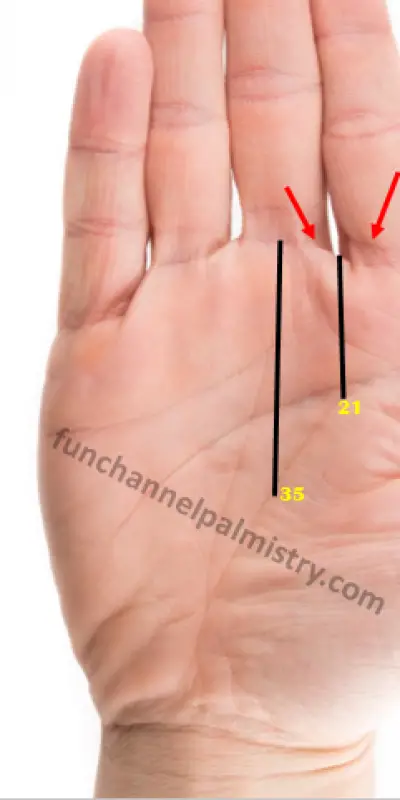 life line timing palmistry life line timing palmistry