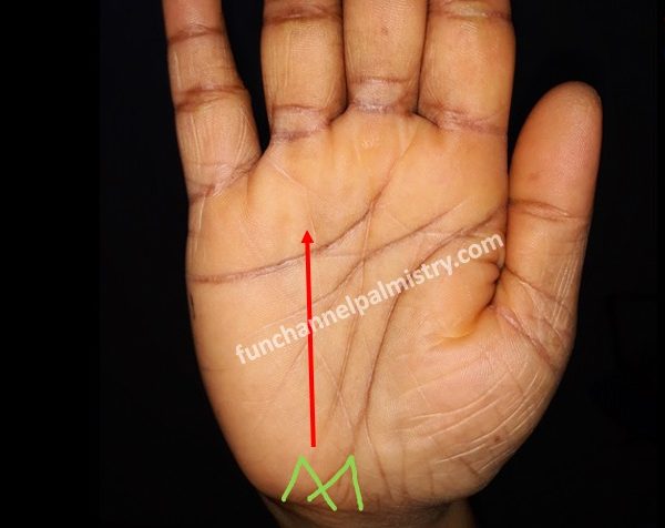 triangle on bracelet line palmistry