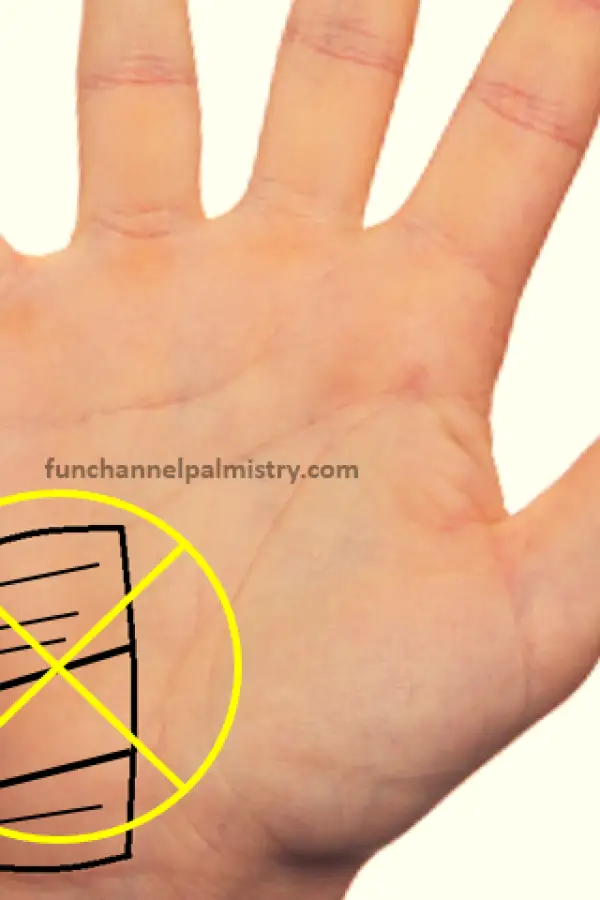 Foreign Settlement in palmistry