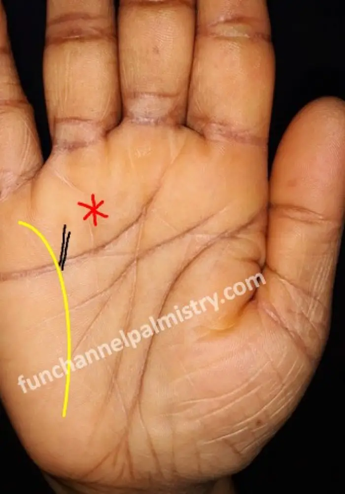 Intuition line in palmistry